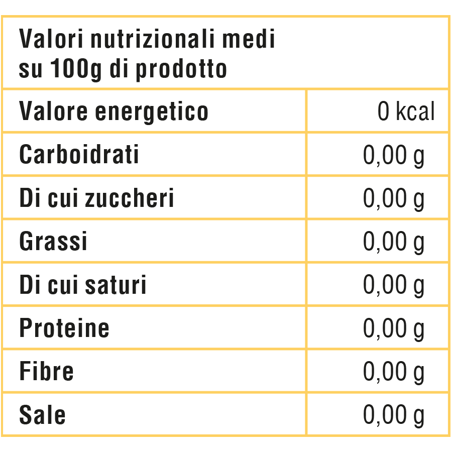Metil Sulfonil Metano (MSM)